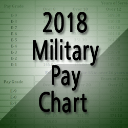 Trump Sets 2018 Military Pay Raise at 2.1% | Retiree News
